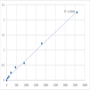 Human RISC-loading complex subunit TARBP2 (TARBP2) ELISA Kit