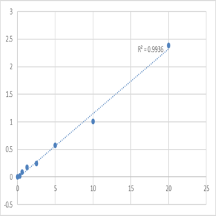 Human TAR DNA-binding protein 43 (TARDBP/TDP43) ELISA Kit