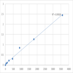 Human Taste receptor type 2 member 10 (TAS2R10) ELISA Kit