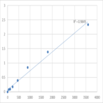 Human Taste receptor type 2 member 14 (TAS2R14) ELISA Kit