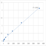 Human Taste receptor type 2 member 16 (TAS2R16) ELISA Kit