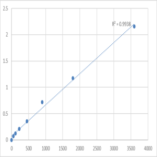 Human Taste receptor type 2 member 20 (TAS2R20) ELISA Kit