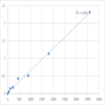 Human Taste receptor type 2 member 39 (TAS2R39) ELISA Kit