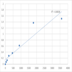 Human Taste receptor type 2 member 40 (TAS2R40) ELISA Kit