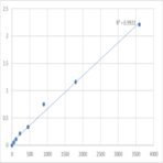 Human Taste receptor type 2 member 41 (TAS2R41) ELISA Kit