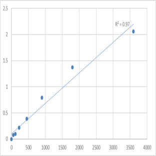 Human Triglyceride (TG) ELISA Kit