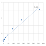 Human Triglyceride (TG) ELISA Kit