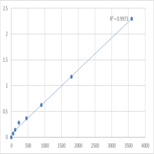 Human Transforming growth factor beta-1-induced transcript 1 protein (TGFB1I1) ELISA Kit