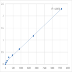 Human Transforming growth factor beta-1-induced transcript 1 protein (TGFB1I1) ELISA Kit