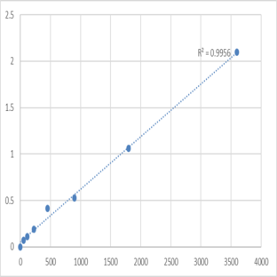 Human Transforming growth factors ?2 (TGF-?2) ELISA Kit