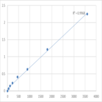 Human Transforming growth factor ? receptor 2 (TGF-?R2) ELISA Kit