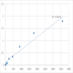 Human Transforming growth factor beta receptor type 3 (TGFBR3) ELISA Kit