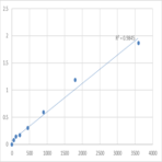 Human Transforming growth factor-beta receptor-associated protein 1 (TGFBRAP1) ELISA Kit