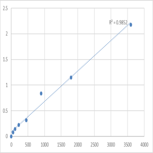 Human Homeobox protein TGIF2LX (TGIF2LX) ELISA Kit