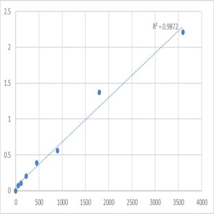 Human Homeobox protein TGIF2LY (TGIF2LY) ELISA Kit