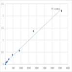 Human Homeobox protein TGIF2LY (TGIF2LY) ELISA Kit