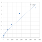 Human Spindlin-2A (SPIN2A) ELISA Kit