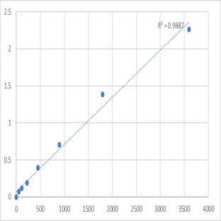 Human Spindlin-1 (SPIN1) ELISA Kit