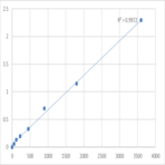 Human Transcription factor Spi-C (SPIC) ELISA Kit