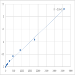 Human Transcription factor PU.1 (SPI1) ELISA Kit