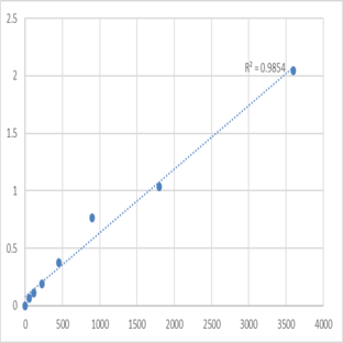 Human Sphingosine kinase 1 (SPK1) ELISA Kit