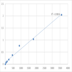 Human Sphingosine kinase 1 (SPK1) ELISA Kit