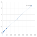 Human Protein SPHAR (SPHAR) ELISA Kit