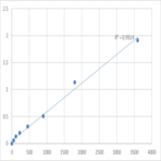 Human Sphingosine (SPH) ELISA Kit