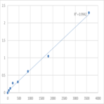 Human Spartin (SPG20) ELISA Kit