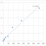 Human Kinetochore protein Spc24 (SPC24) ELISA Kit