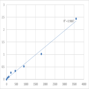 Human Spermatogenesis-associated protein 9 (SPATA9) ELISA Kit