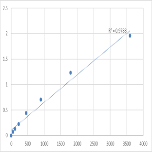 Human Spermatogenesis-associated protein 8 (SPATA8) ELISA Kit