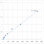 Human Spermatogenesis-associated protein 6 (SPATA6) ELISA Kit