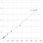 Human Spermatogenesis-associated protein 4 (SPATA4) ELISA Kit