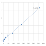 Human Spermatogenesis-associated protein 22 (SPATA22) ELISA Kit