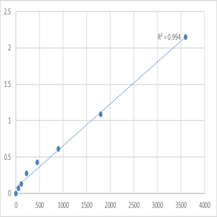 Human Spermatogenesis-associated protein 20 (SPATA20) ELISA Kit