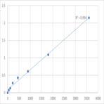 Human Spermatogenesis-associated protein 20 (SPATA20) ELISA Kit