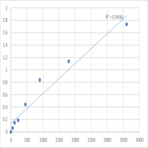 Human Saliva Peroxidase (SP) ELISA Kit