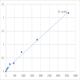 Human Son of sevenless homolog 1 (SOS1) ELISA Kit