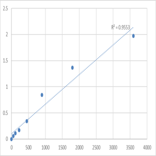 Human VPS10 domain-containing receptor SorCS1 (SORCS1) ELISA Kit