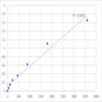 Human Vinexin (SORBS3) ELISA Kit