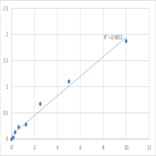 Human Single-strand selective monofunctional uracil DNA glycosylase (SMUG1) ELISA Kit