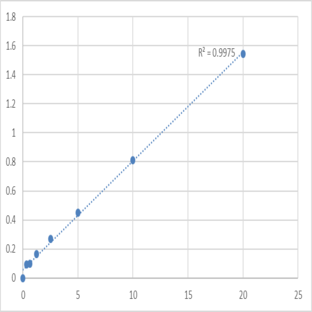 Human Spermine oxidase (SMOX) ELISA Kit