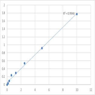 Human Mothers against decapentaplegic homolog 7 (Smad7) ELISA Kit