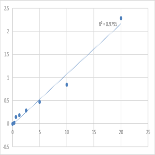 Human Mothers against decapentaplegic homolog 5 (SMAD5) ELISA Kit