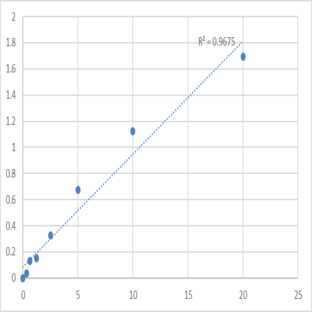 Human Mothers against decapentaplegic homolog 4 (SMAD4) ELISA Kit