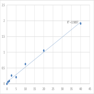 Human Mothers Against Decapentaplegic Homolog 3 (SMAD3) ELISA Kit