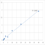 Human Mothers Against Decapentaplegic Homolog 3 (SMAD3) ELISA Kit