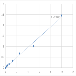 Human Mothers Against Decapentaplegic Homolog 2 (SMAD2) ELISA Kit