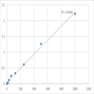 Human Mothers against decapentaplegic homolog 1 (SMAD1) ELISA Kit